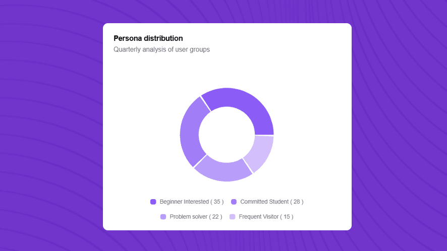Data-driven decision support screenshot